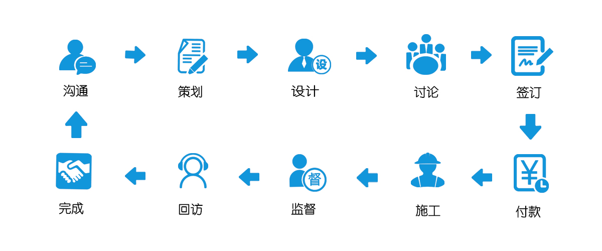 廚房設(shè)計流程